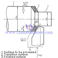 cemented carbide cutting tools motion