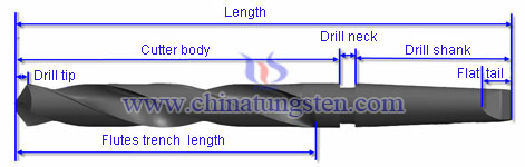 cemented carbide twist drills composition