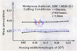 เครื่องมือตัดคาร์ไบด์ซีเมนต์ honing ขอบ