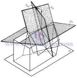 department of cemented carbide cutting tools work reference