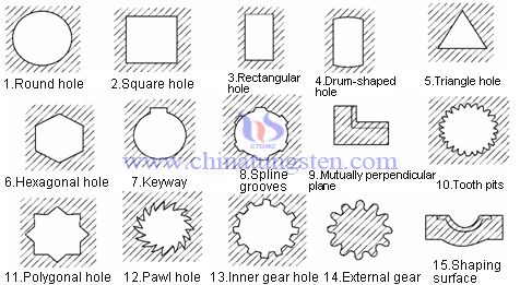 broaching cross-sectional shape