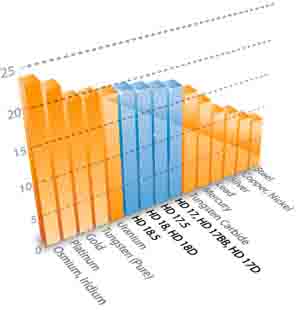 tungsten physical properties