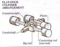 Tungsten alloy crankshaft