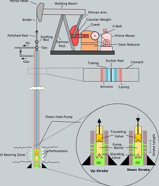 tungsten counterweight for logging tools