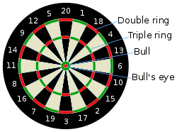 Dartboard.svg