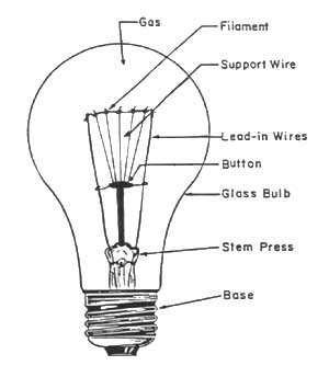 incandescent lamp