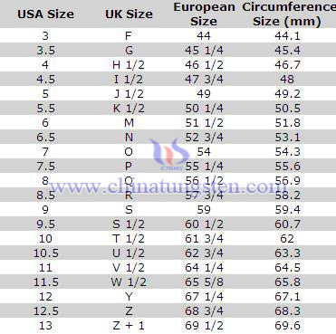 Ring Size Chart Us Europe