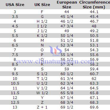 European Ring Size Chart