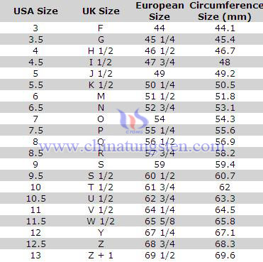 Tungsten Carbide Ring Size Chart